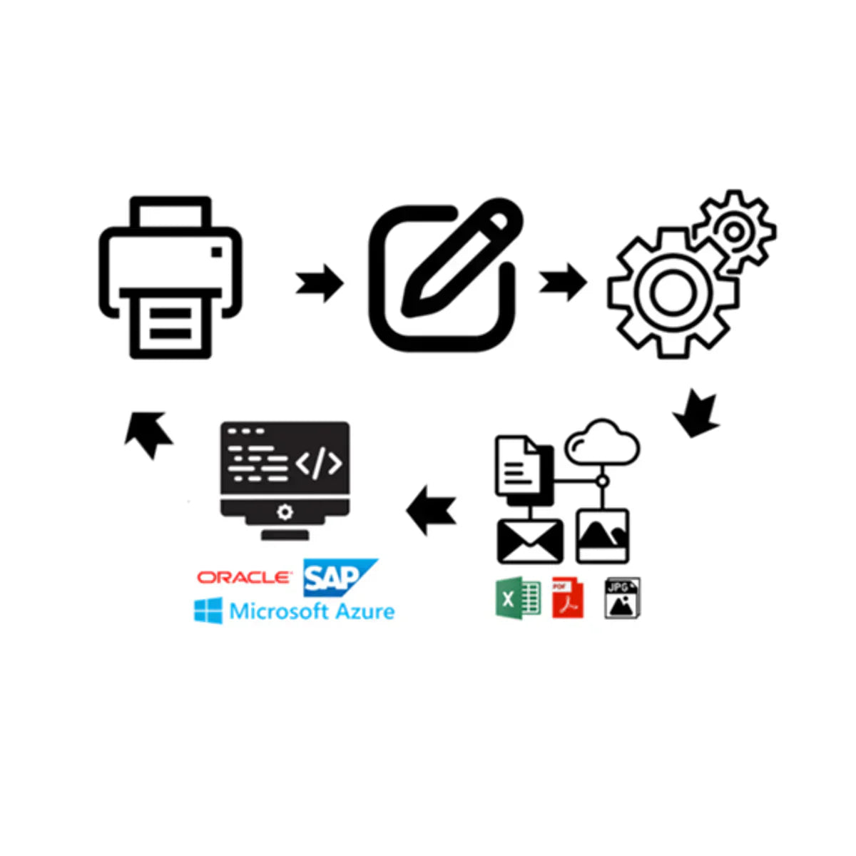 Loved your Smartpen? Here’s how workflow meets your system.